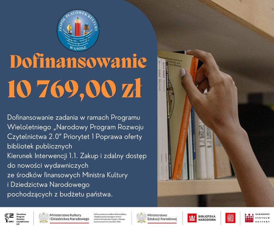 grafika ze szczegółami dofinansowania