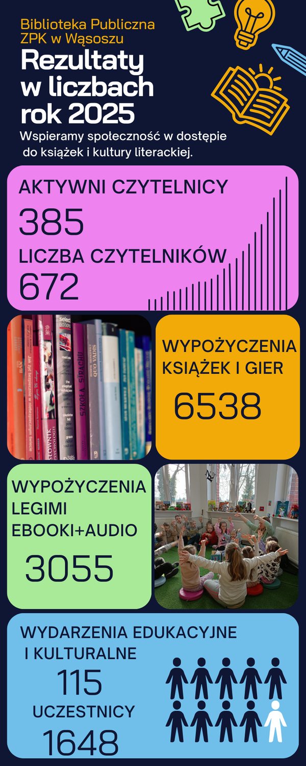 informacje o działalności biblioteki