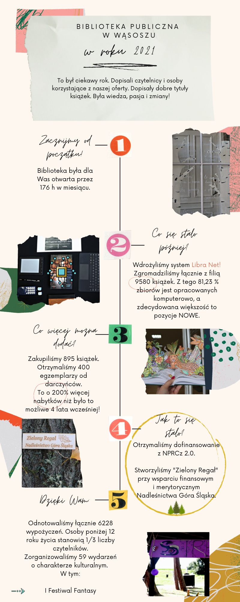 infografika o działalności biblioteki