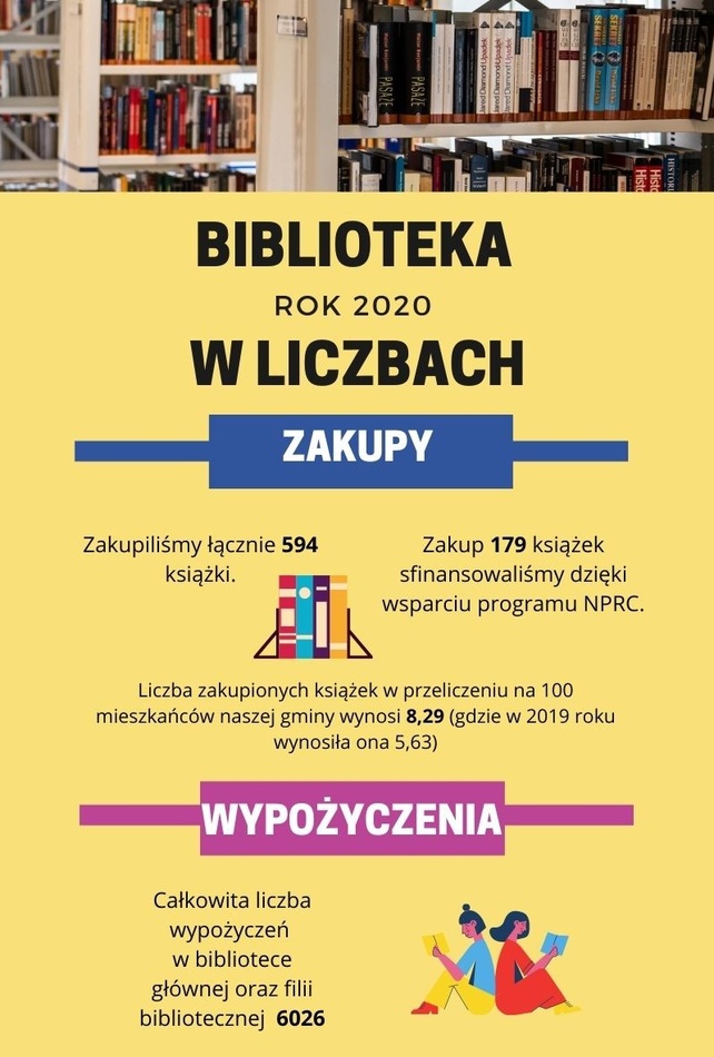 infografika biblioteczna