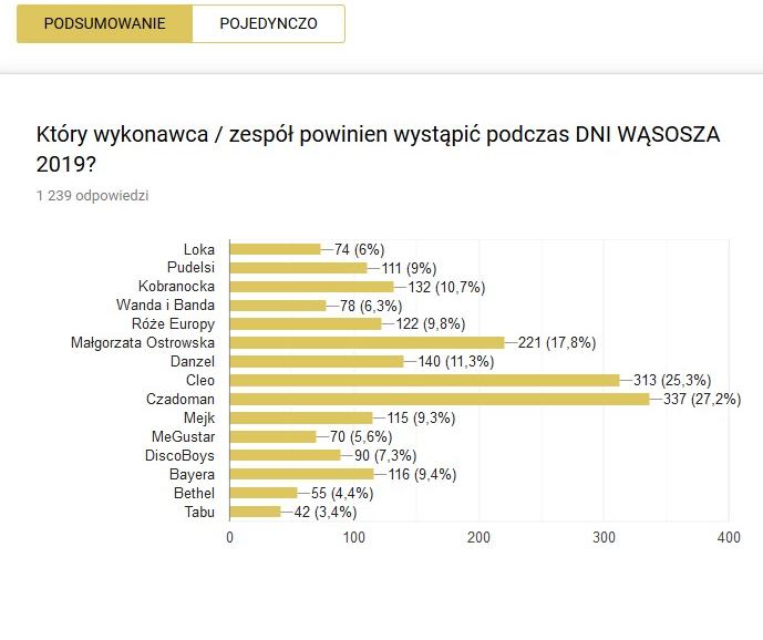 sonda - wynik